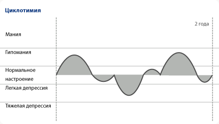 grafik_wbs_07_06