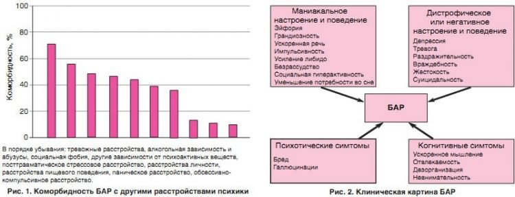 Биполярная депрессия: проблемы диагностики и терапии