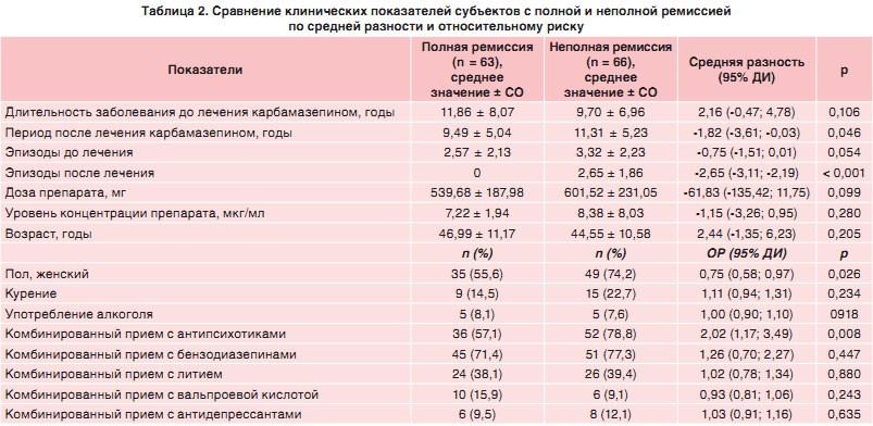 Карбамазепин при опоясывающем герпесе схема лечения