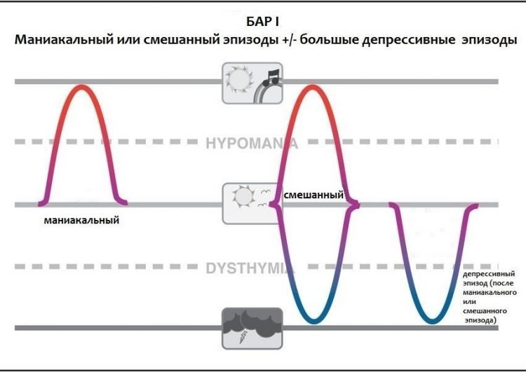 Аффективные расстройства в графиках