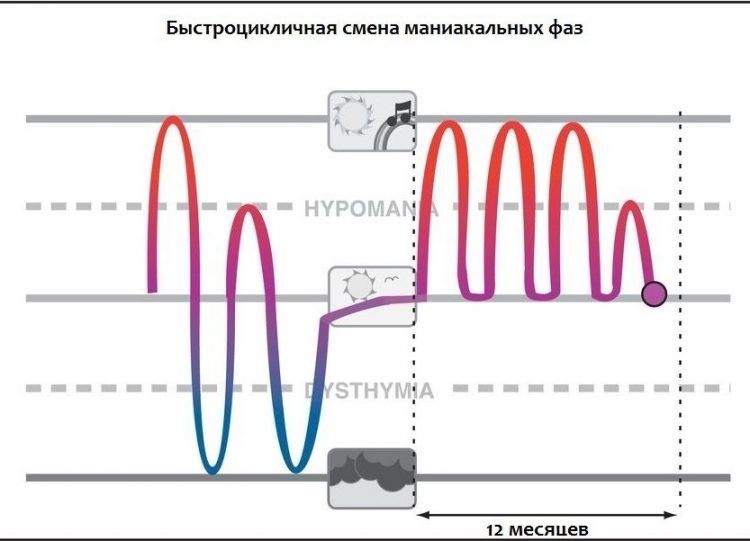 Типы аффективных расстройств в графиках