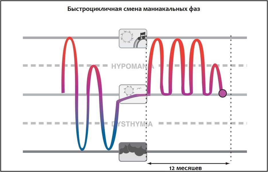 Смена фаз адапционизма.. Фаза изменения радиостанций. Быстроцикличное течение бар.
