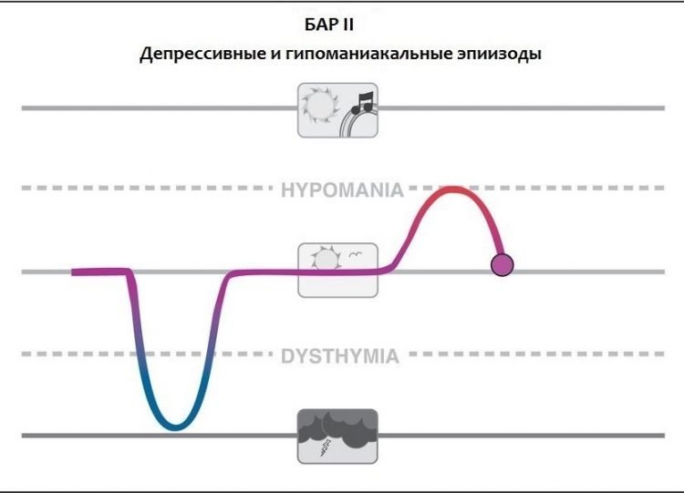 Типы аффективных расстройств