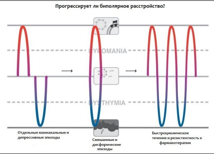 Типы аффективных расстройств в графиках