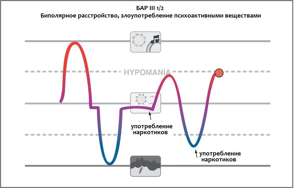 Индикаторы прогрессирования биполярного расстройства в схеме f kapczinski является
