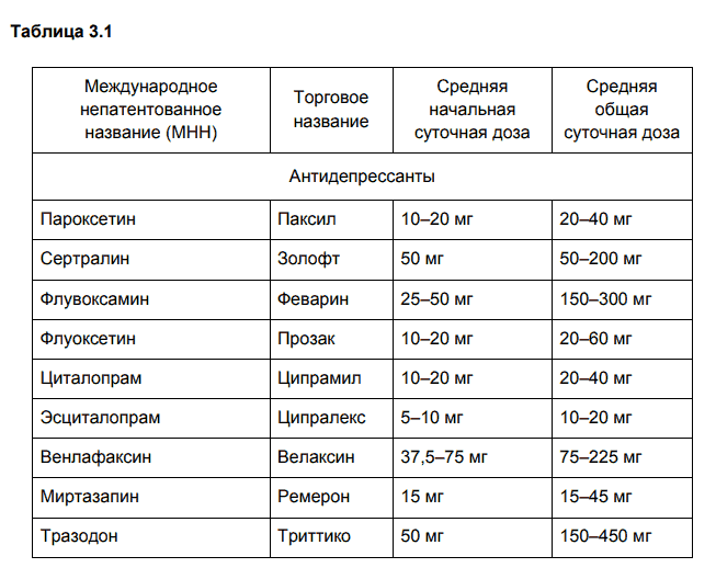 Трилептал схема приема