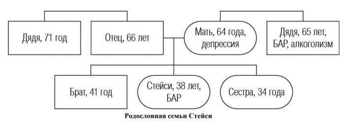 Биполярное расстройство причины